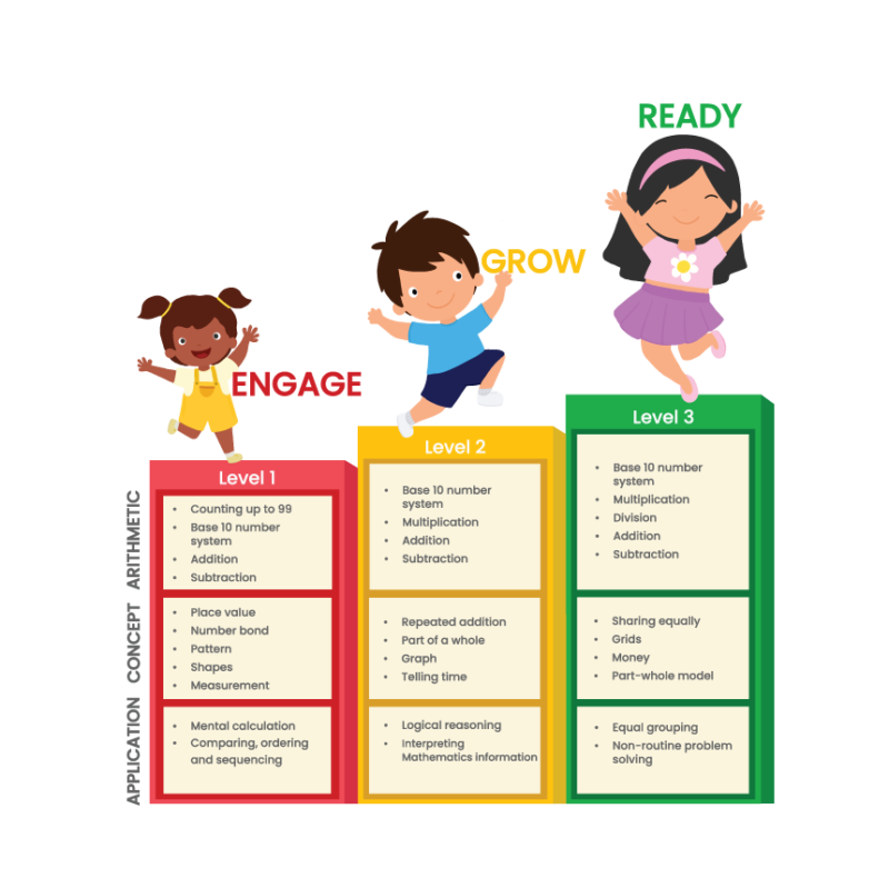 Math Enrichment Class for Preschoolers in Singapore